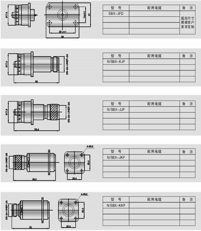 SBX型射頻同軸連接器